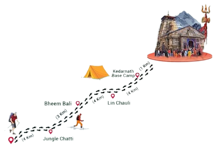 kedarnath trek